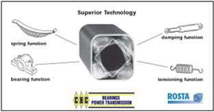 Rosta Rubber Functions Rosta Rubber Functions